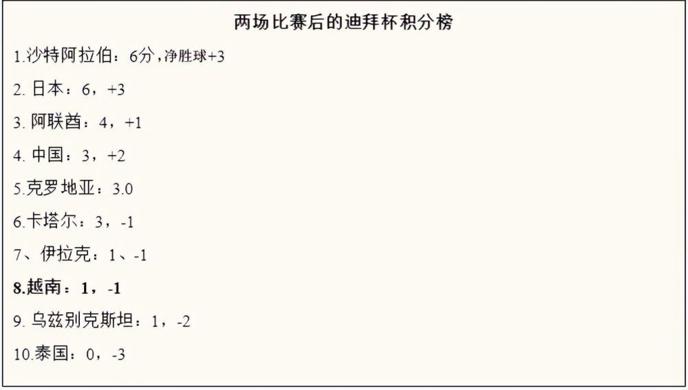 从数据面来看，巴列卡诺本赛季15轮联赛打进了16个球，失球数22个，攻防表现难言理想。